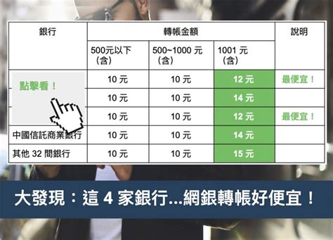 有前陽台的房子 台灣銀行轉帳手續費2023